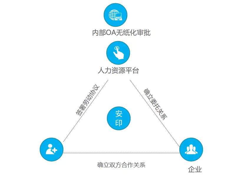 电子合同