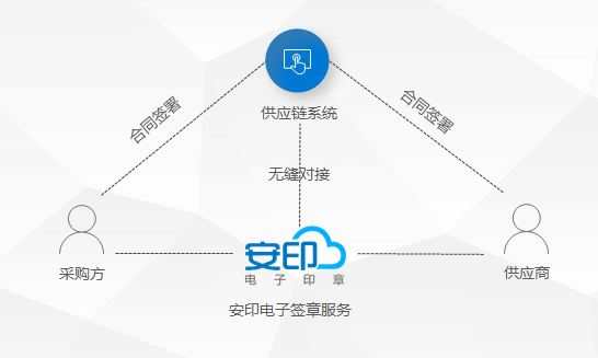 电子签章服务
