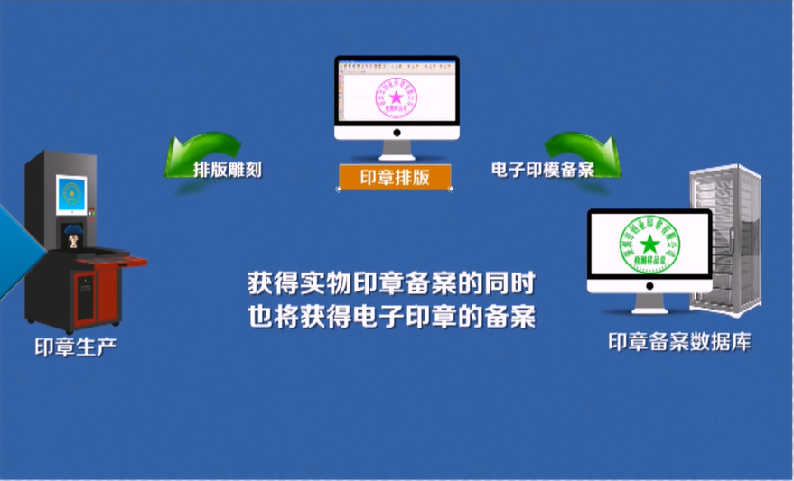 电子印章备案