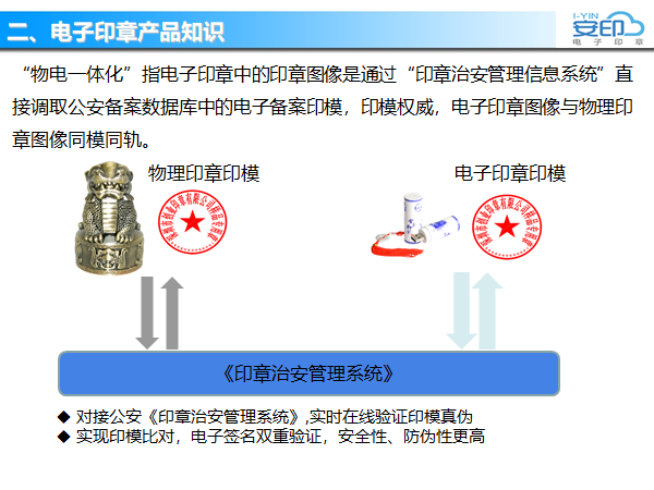 安印电子印章的物电一体化