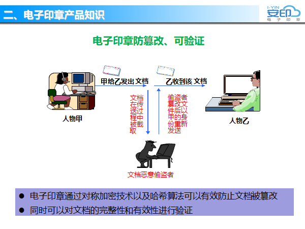 电子印章采用的技术