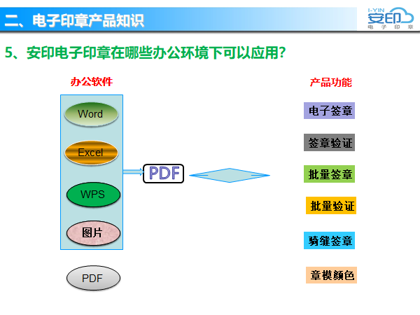 电子印章在哪些办公环境使用